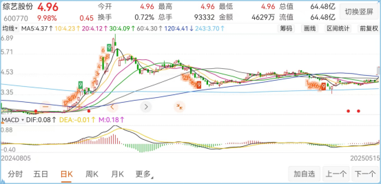 图片来源于东方财富客户端