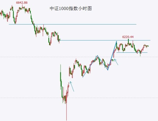 股票十大杠杆公司 A股再现“异象”，美股新一轮下跌有望启动