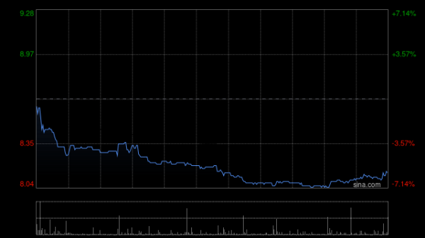 能加杠杆的炒股平台 中环新能源高开逾4% 与霍尼韦尔子公司订立谅解备忘录